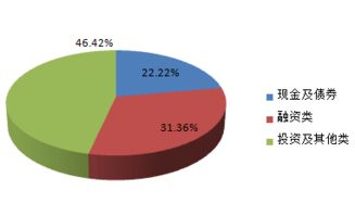 北京市分行投資管理 策略、實踐與展望